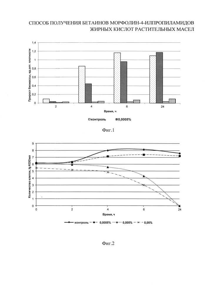 Способ получения бетаинов морфолин-4-илпропиламидов жирных кислот растительных масел (патент 2624819)