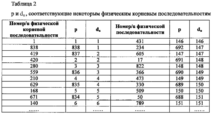 Способы и устройство для произвольного доступа в системе связи (патент 2584677)