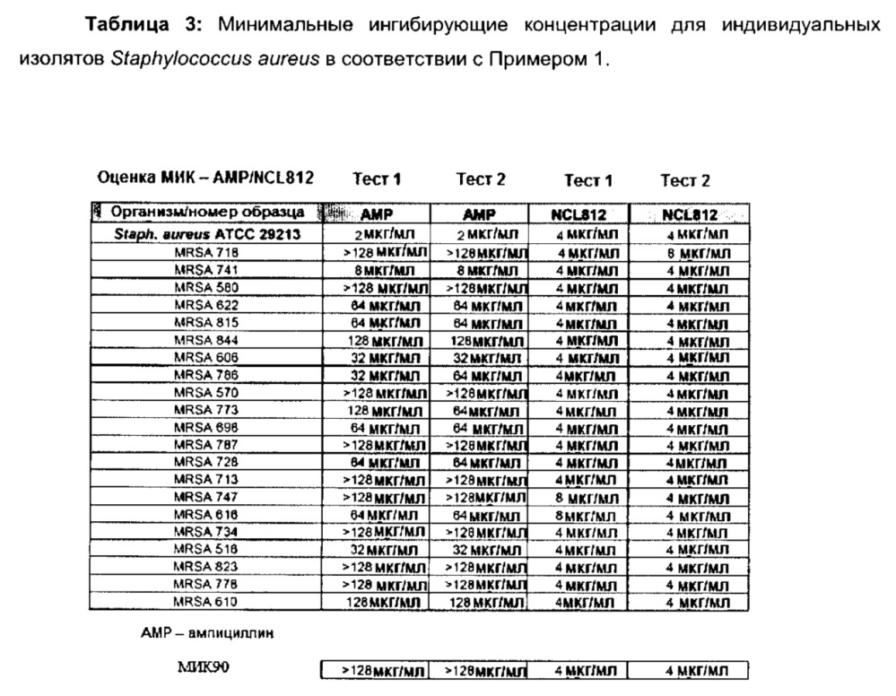 Соединения и способы лечения инфекций (патент 2666540)