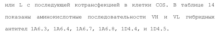 Белки, связывающие il-12/p40 (патент 2461571)