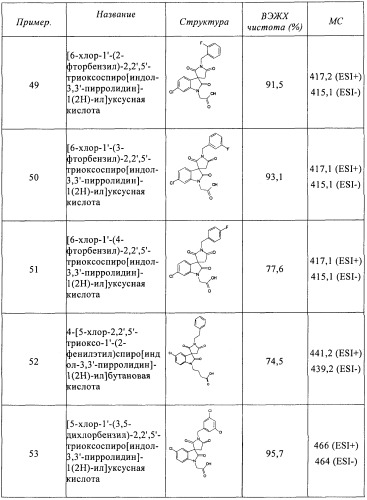 Трициклические спиро-производные в качестве модуляторов crth2 (патент 2478639)