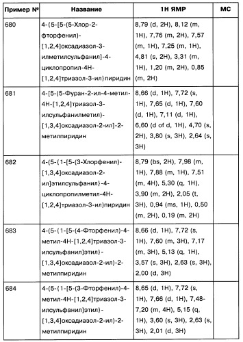 [1,2,4]оксадиазолы (варианты), способ их получения, фармацевтическая композиция и способ ингибирования активации метаботропных глютаматных рецепторов-5 (патент 2352568)