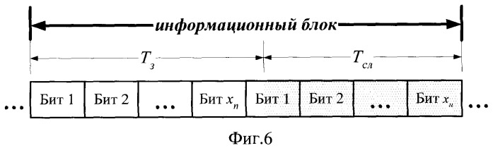 Адаптивное устройство передачи данных с псевдослучайной перестройкой рабочей частоты (патент 2356171)