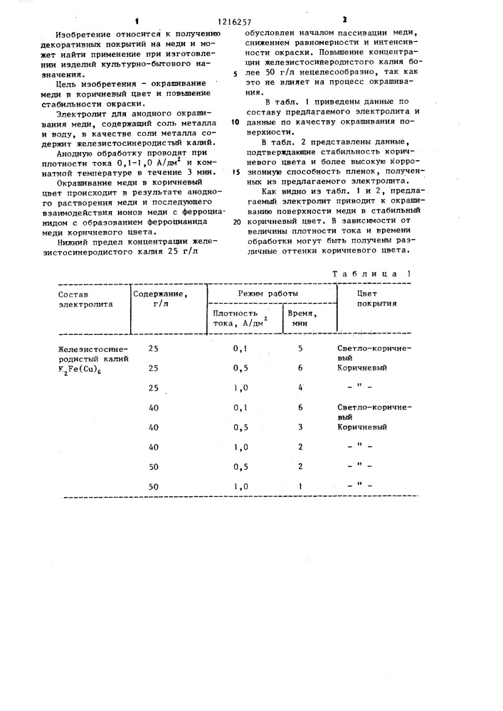 Электролит для анодного окрашивания меди (патент 1216257)