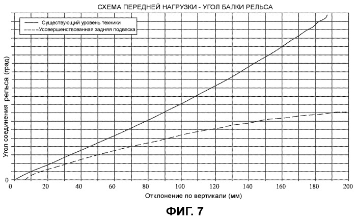 Снегоход и задняя подвеска снегохода (патент 2521894)