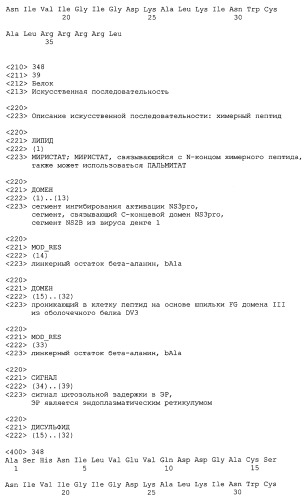 Химерные пептидные молекулы с противовирусными свойствами в отношении вирусов семейства flaviviridae (патент 2451026)