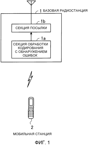 Базовая радиостанция и мобильная станция (патент 2565056)