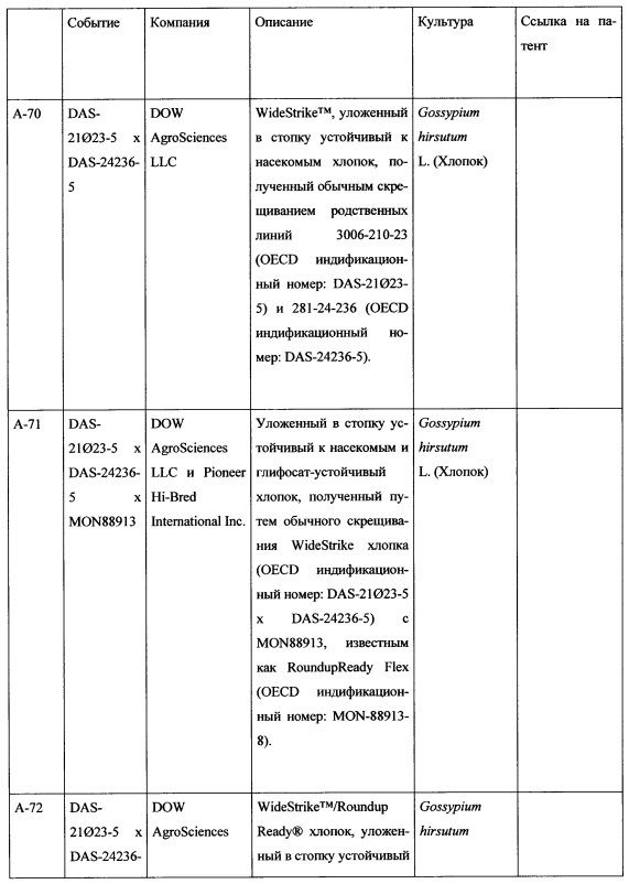 Комбинация активных соединений, а также содержащая комбинацию композиция и их применение, семя, обработанное комбинацией или композицией, и способ борьбы для защиты сельскохозяйственных культур (патент 2615834)