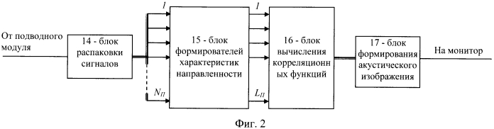 Гидроакустическая станция контроля внешней обстановки (патент 2573173)