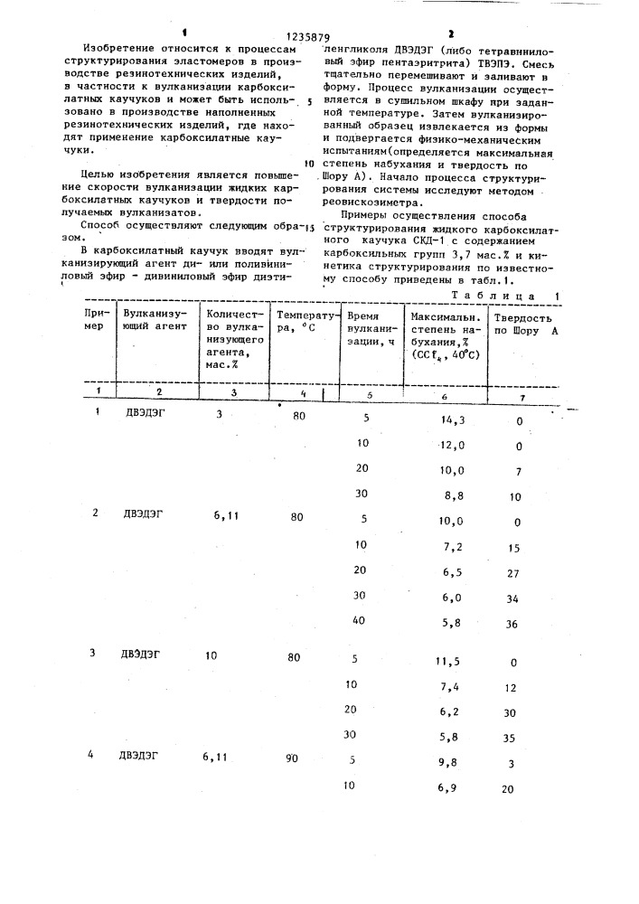 Способ вулканизации жидких карбоксилатных каучуков (патент 1235879)