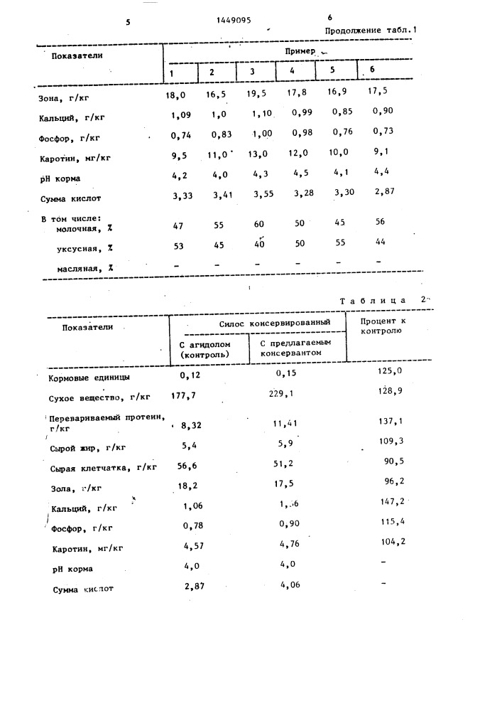 Консервант для силосования кормов (патент 1449095)