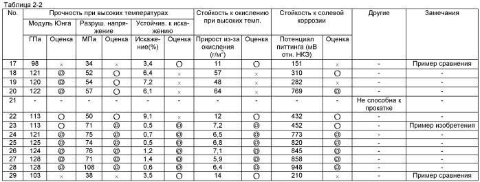 Фольга из нержавеющей стали и носитель катализатора для устройства очистки выхлопного газа, использующий эту фольгу (патент 2518873)