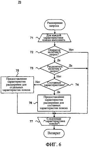 Оснащение пользовательского интерфейса расширением поисковых запросов (патент 2324220)