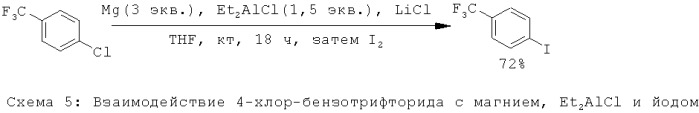 Способ синтеза элементоорганических соединений (патент 2440355)