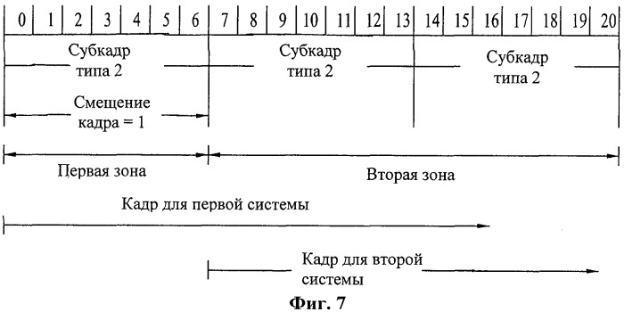 Способ передачи и приема данных в беспроводной системе связи (патент 2531507)