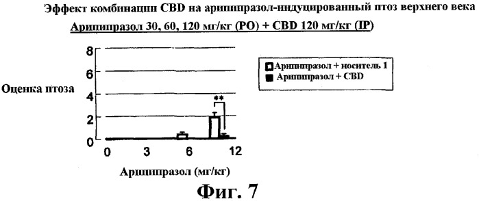 Применение каннабиноидов в комбинации с антипсихотическим лекарственным средством (патент 2503448)