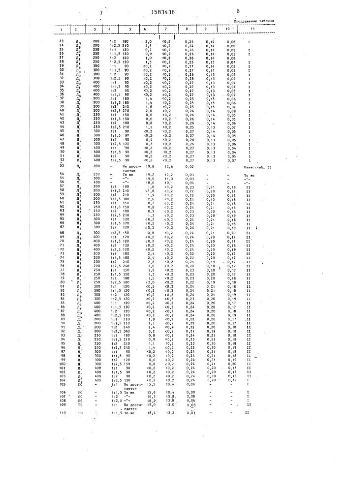 Способ обезвоживания нефтяных эмульсий (патент 1583436)