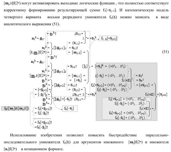 Функциональная структура параллельно-последовательного умножителя f ( ) в позиционном формате множимого [mj]f(2n) и множителя [ni]f(2n) с минимизированной процедурой формирования первого уровня промежуточных сумм f1..k[sj+2] частичных произведений, где &quot;k&quot;-число промежуточных сумм первого уровня (варианты) (патент 2422880)