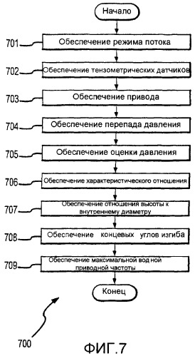 Компактный вибрационный расходомер для измерения параметров потока многофазного вещества (патент 2353907)