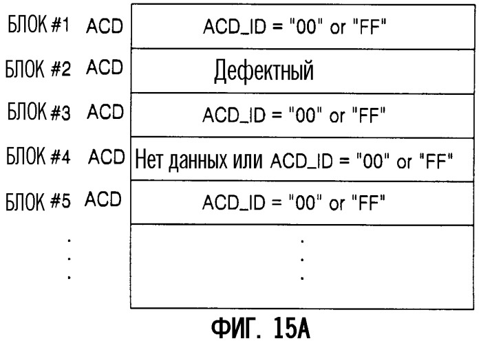 Оптический носитель записи, устройство и способ записи-воспроизведения, способ инициализации и способ повторной инициализации (патент 2299481)