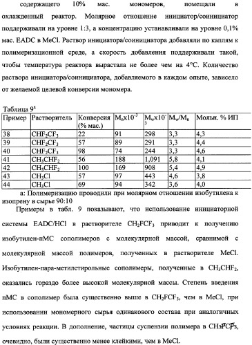 Способы полимеризации (патент 2346007)