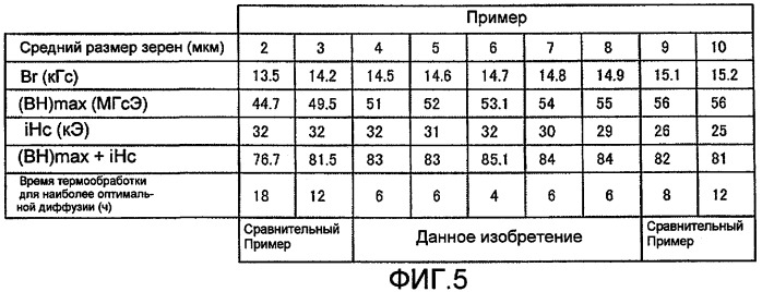 Постоянный магнит и способ его изготовления (патент 2454298)