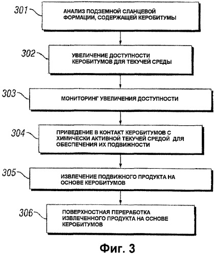 Способ извлечения керобитумов из подземной сланцевой формации и способ разрыва подземной сланцевой формации (патент 2418158)