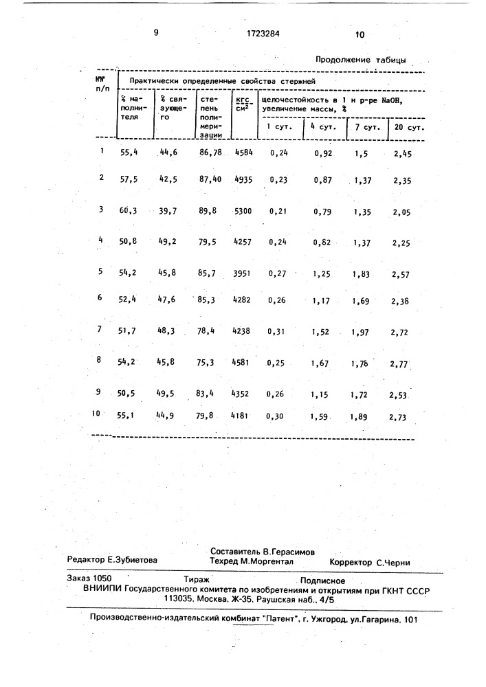 Стержень для армирования бетона и способ его изготовления (патент 1723284)