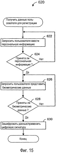 Способы и устройство для ограничения доступа к играм c использованием биометрических данных (патент 2338258)