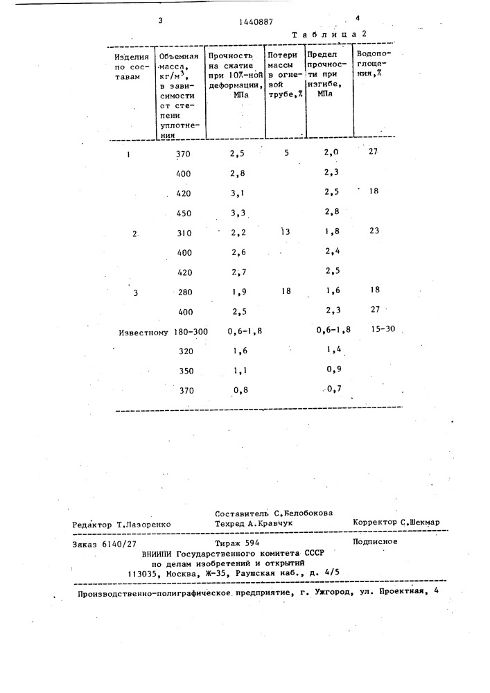 Смесь для изготовления листовых облицовочных декоративных изделий (патент 1440887)