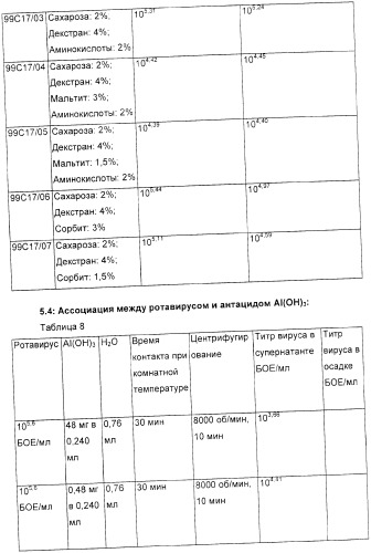 Применение аттенуированного ротавирусного штамма серотипа g1 в изготовлении композиции для индукции иммунного ответа на ротавирусную инфекцию (патент 2368392)