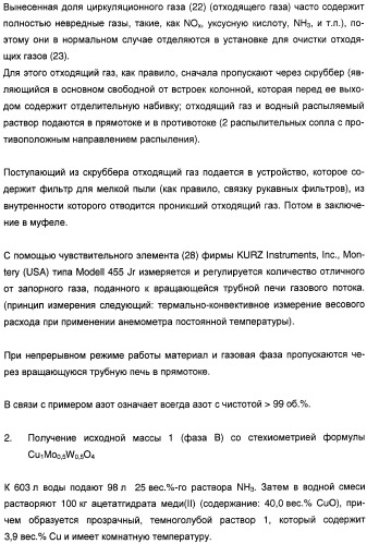 Способ проведения гетерогенного каталитического частичного окисления в газовой фазе акролеина в акриловую кислоту (патент 2365577)