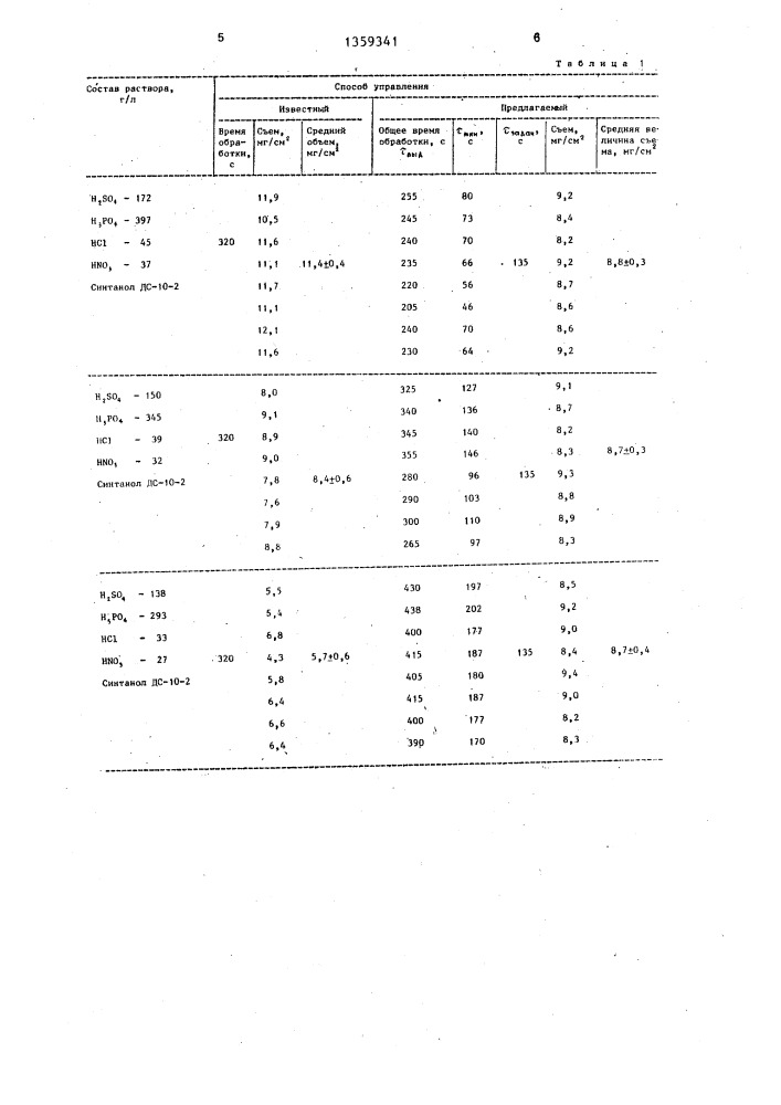 Способ химического полирования металлических деталей (патент 1359341)