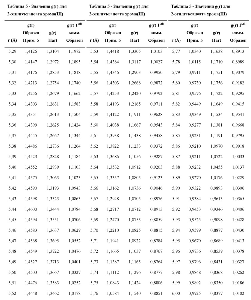 Получение карбоксилатов переходных металлов (патент 2629943)