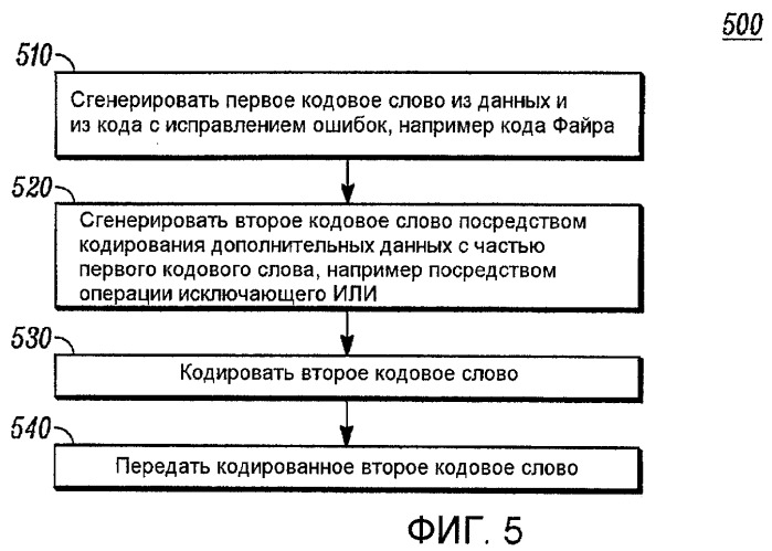 Кодирование информации в кодовом слове в сетях беспроводной связи (патент 2464703)