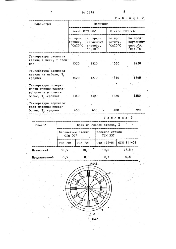 Способ питания пресс-формы стекломассой (патент 1417379)