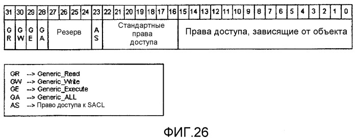 Системы и способы сопряжения прикладных программ с платформой хранения на основе статей (патент 2412461)