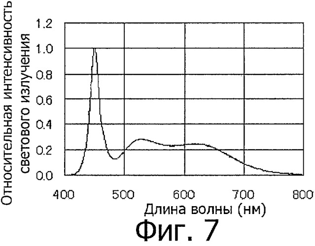 Светоизлучающее устройство (патент 2423756)