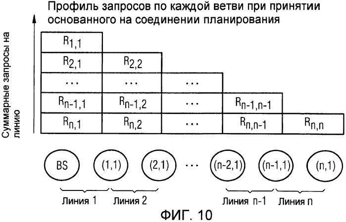 Способ управления доступом к беспроводному каналу tdma из узлов сети линейной или древовидной топологии (патент 2420038)