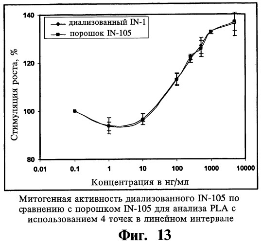 Твердая фармацевтическая композиция (варианты) и способ контроля концентрации глюкозы с ее помощью, способ получения твердой фармацевтической композиции (варианты), таблетка (варианты) и способ получения амфорных частиц (патент 2453332)