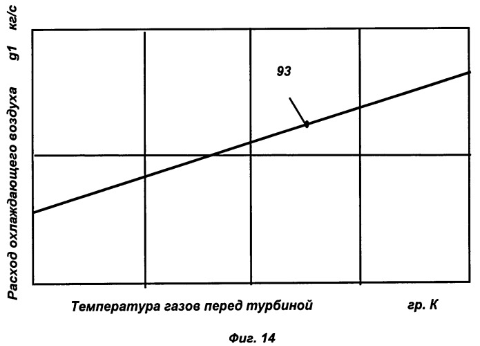 Двухконтурный газотурбинный двигатель и способ регулирования радиального зазора в турбине двухконтурного газотурбинного двигателя (патент 2511860)