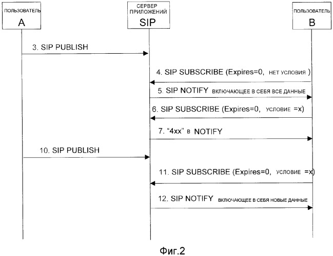Способ и устройство поддержания информации на клиенте ims (патент 2385546)