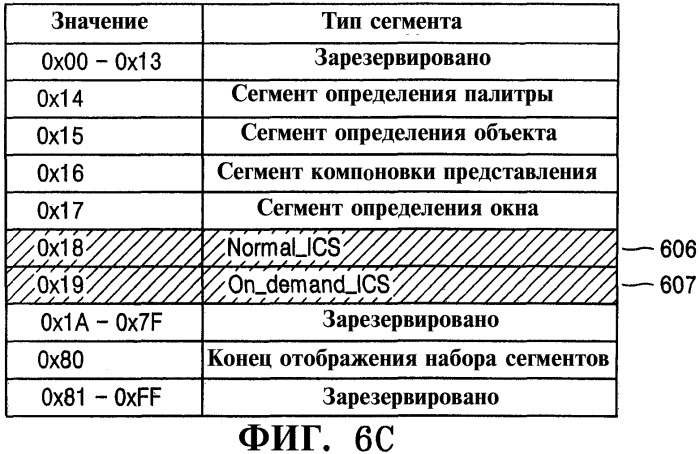 Способ воспроизведения потока интерактивных графических данных с носителя данных (патент 2316061)