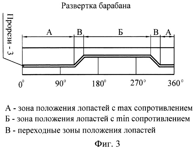 Способ формирования ветродвигателя (патент 2349793)