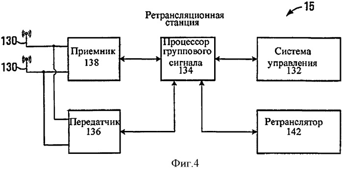 Способ беспроводной связи (варианты), базовая и мобильная станции (патент 2534015)