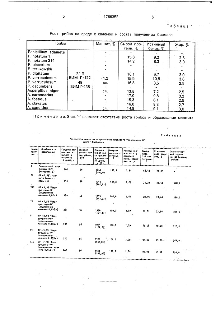 Способ получения кормовой добавки для цыплят-бройлеров (патент 1766352)