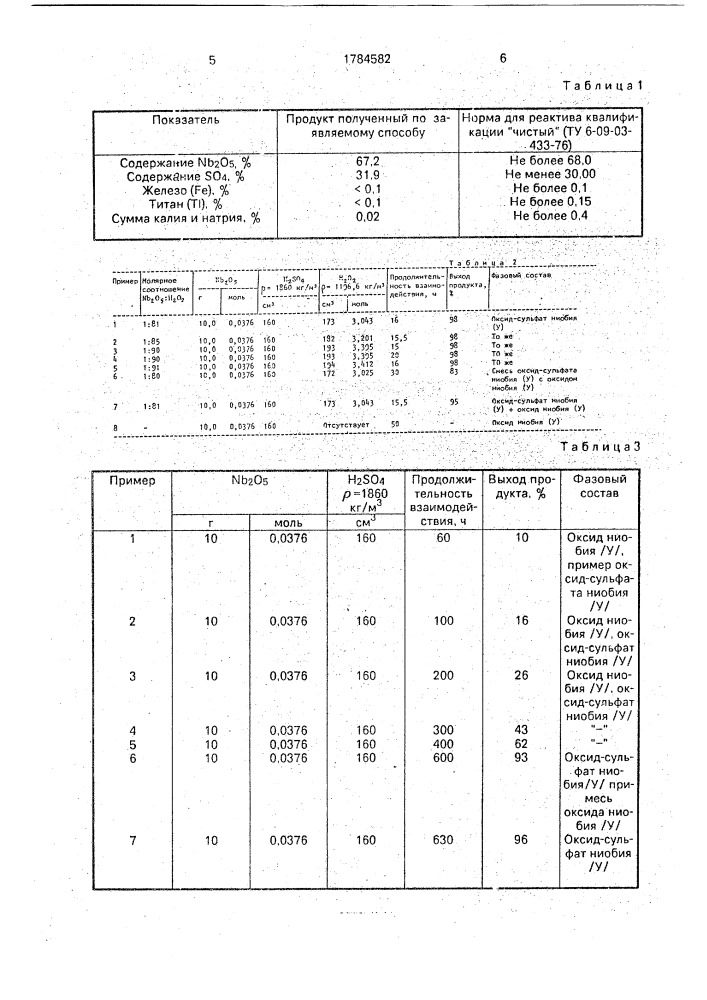 Способ получения оксид-сульфата ниобия (v) (патент 1784582)