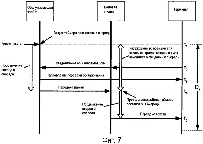 Планирование с учетом приоритетов и управление доступом в сети связи (патент 2474968)