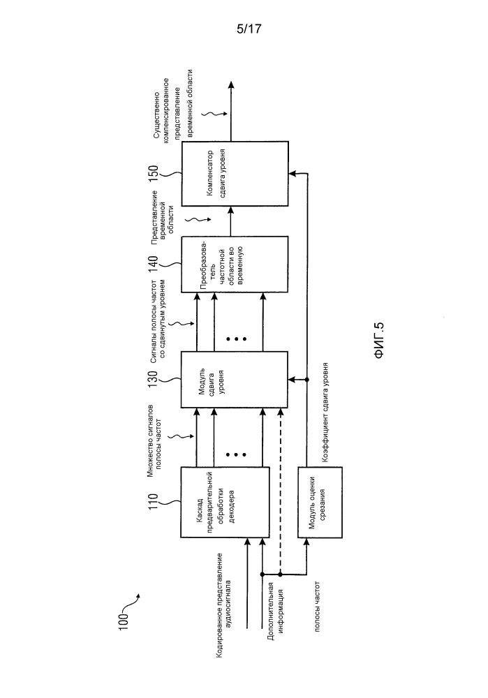 Регулировка уровня во временной области для декодирования или кодирования аудиосигналов (патент 2608878)