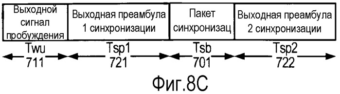 Система и способ внутриполосного модема для передач данных по сетям цифровой беспроводной связи (патент 2484588)